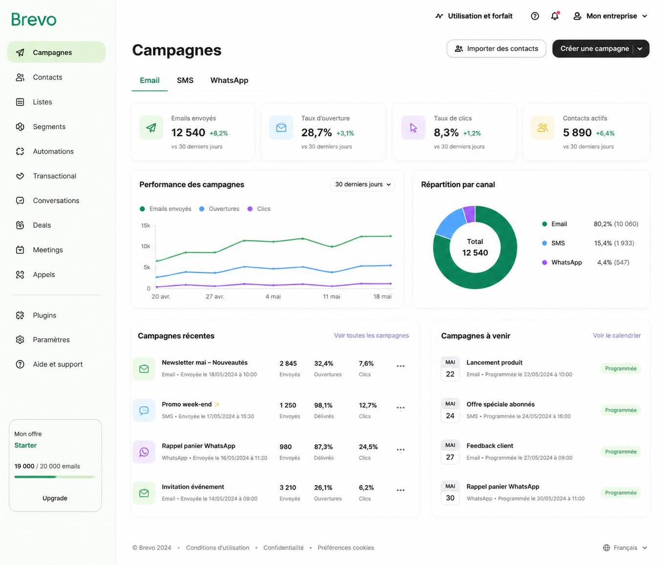 découvrez comment brevo révolutionne la gestion des campagnes marketing grâce à ses fonctionnalités innovantes, simplifiant la communication et maximisant l'efficacité des stratégies.