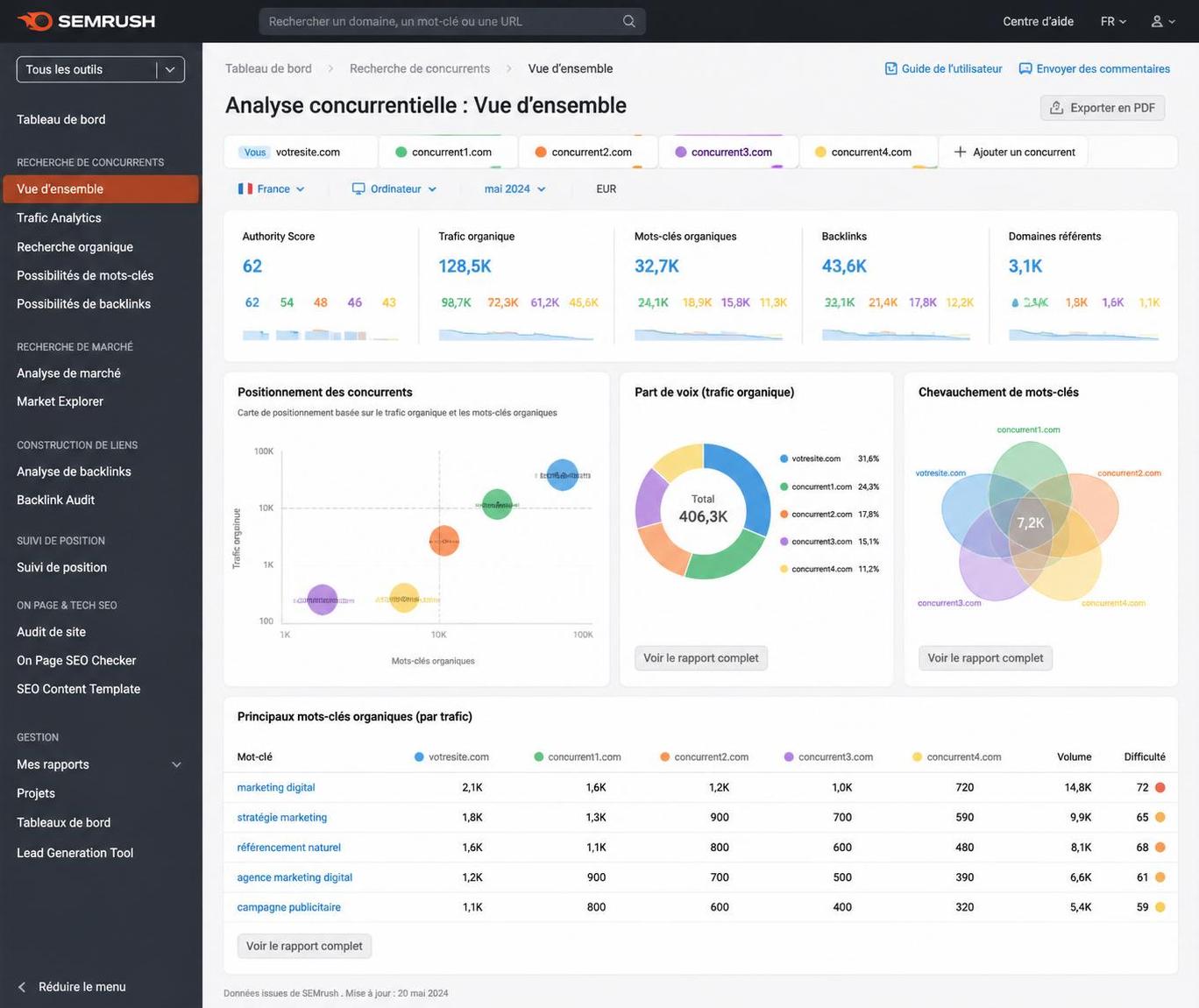 découvrez comment semrush peut optimiser votre stratégie marketing digitale grâce à ses outils puissants d'analyse seo, de recherche de mots-clés et de suivi de performances.