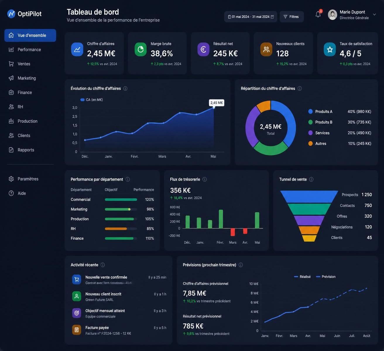 découvrez comment un dashboard révolutionne la gestion des performances en entreprise en offrant une analyse claire, des indicateurs clés et une prise de décision optimisée.