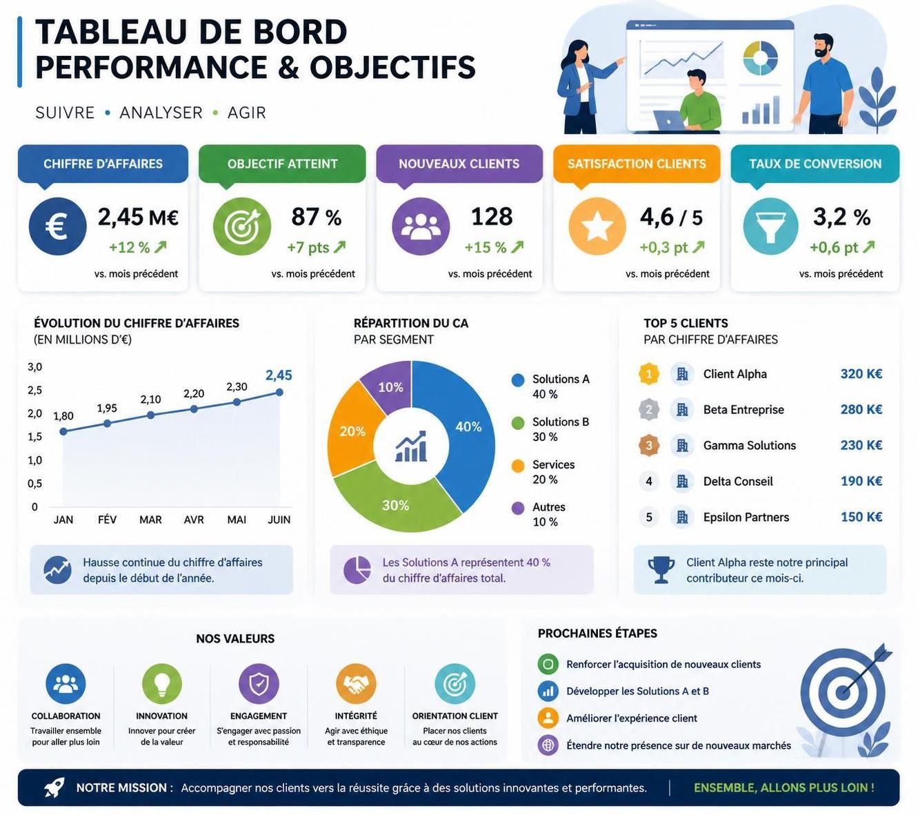 découvrez comment l'infographie révolutionne la communication en entreprise grâce à son pouvoir visuel, facilitant la compréhension et l'engagement des équipes.
