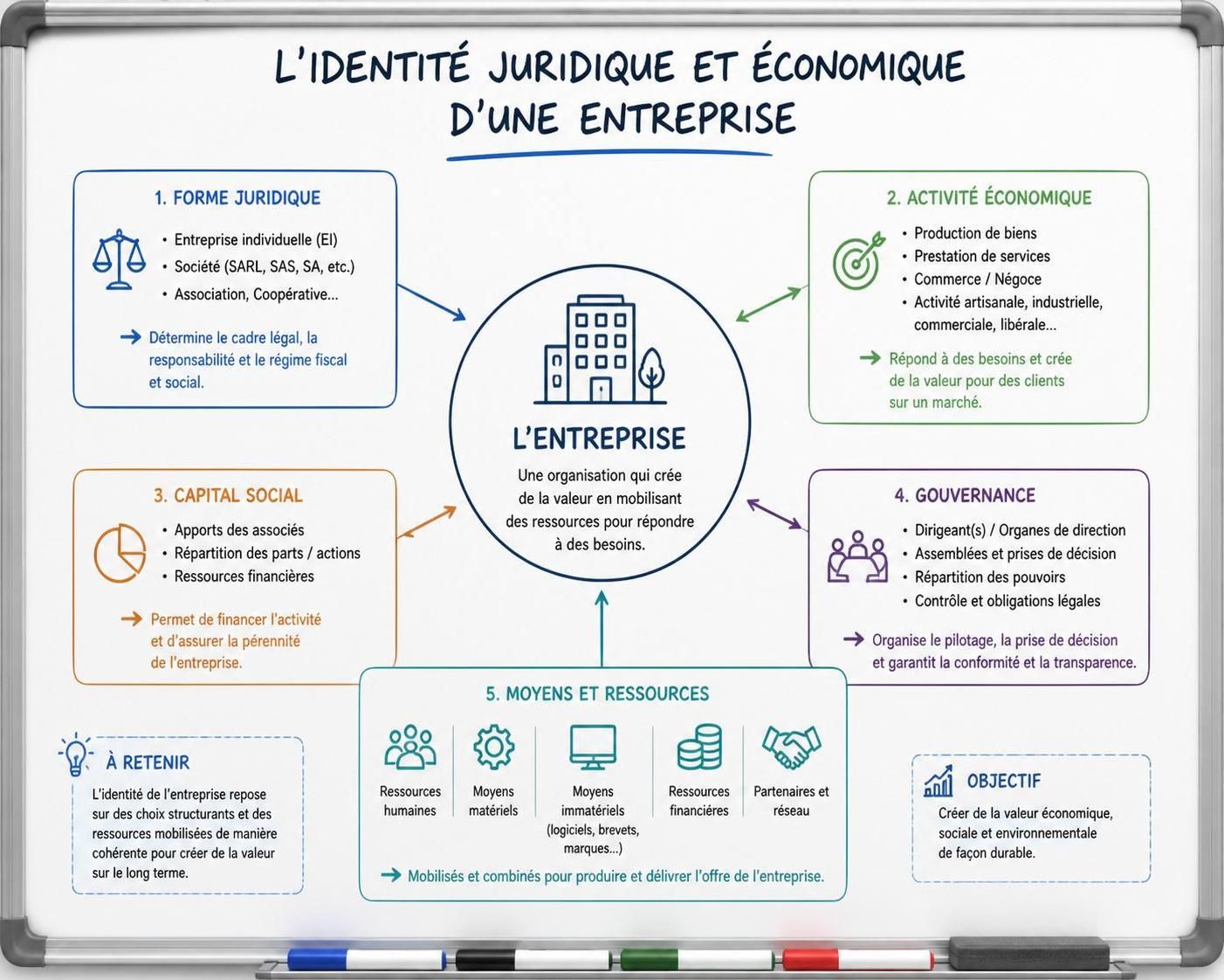 découvrez les critères essentiels qui définissent l'identité juridique et économique d'une entreprise, pour mieux comprendre sa caractérisation.